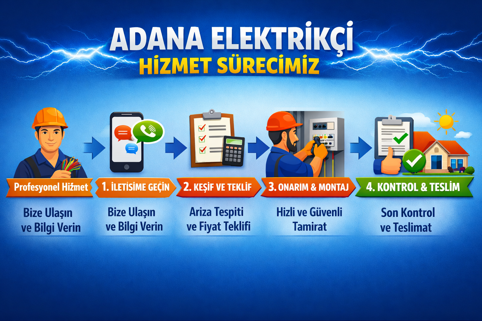 Adana Elektrikçi Hizmet Sürecimiz
